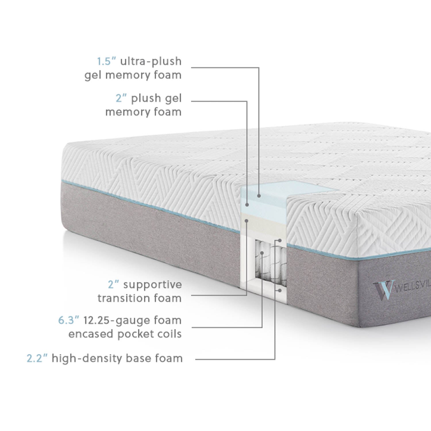 Wellsville 14 Inch Gel Hybrid Mattress